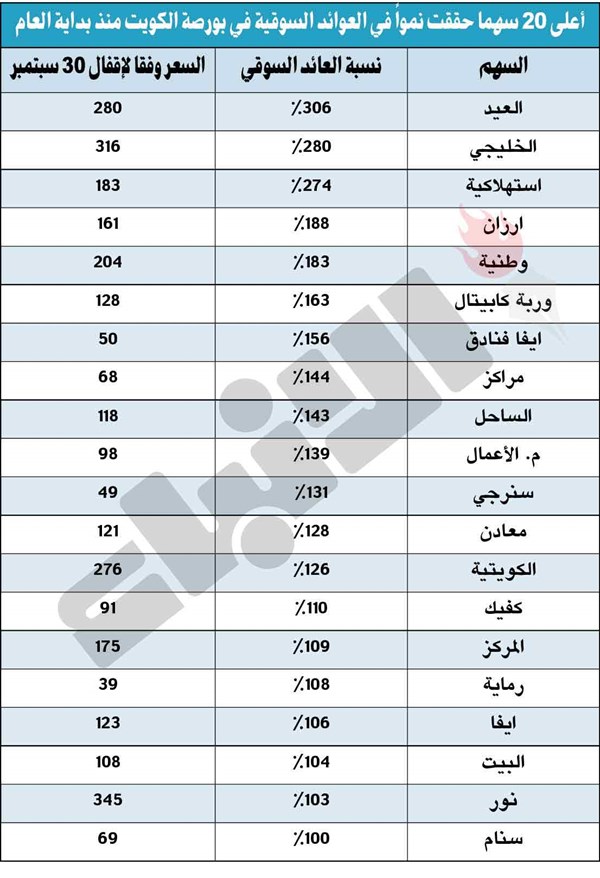 وصف الصورة