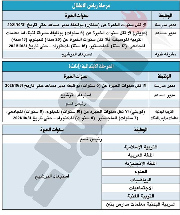 وصف الصورة