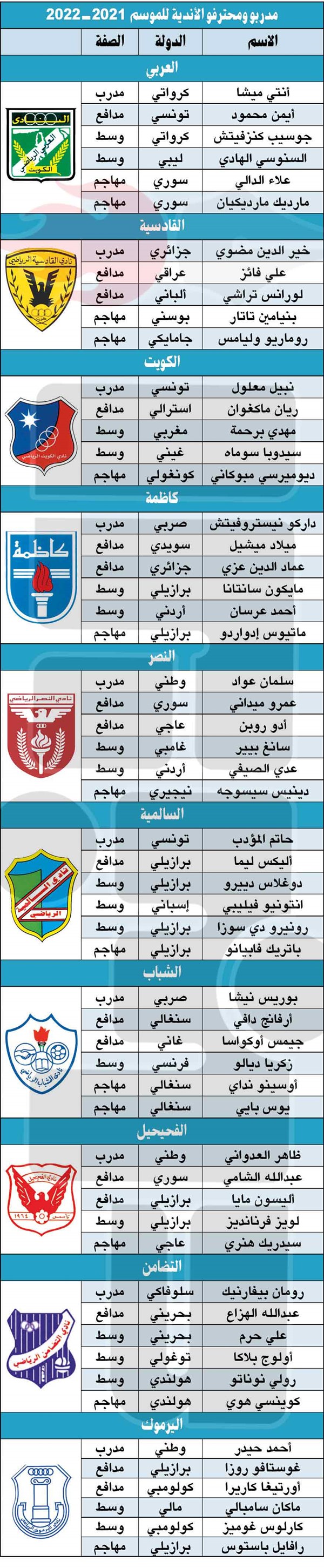وصف الصورة