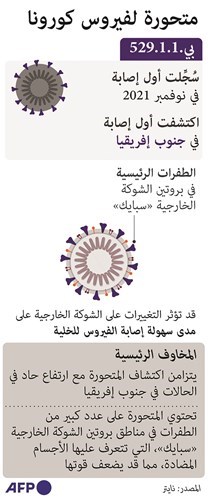 وصف الصورة