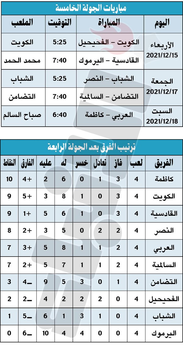وصف الصورة