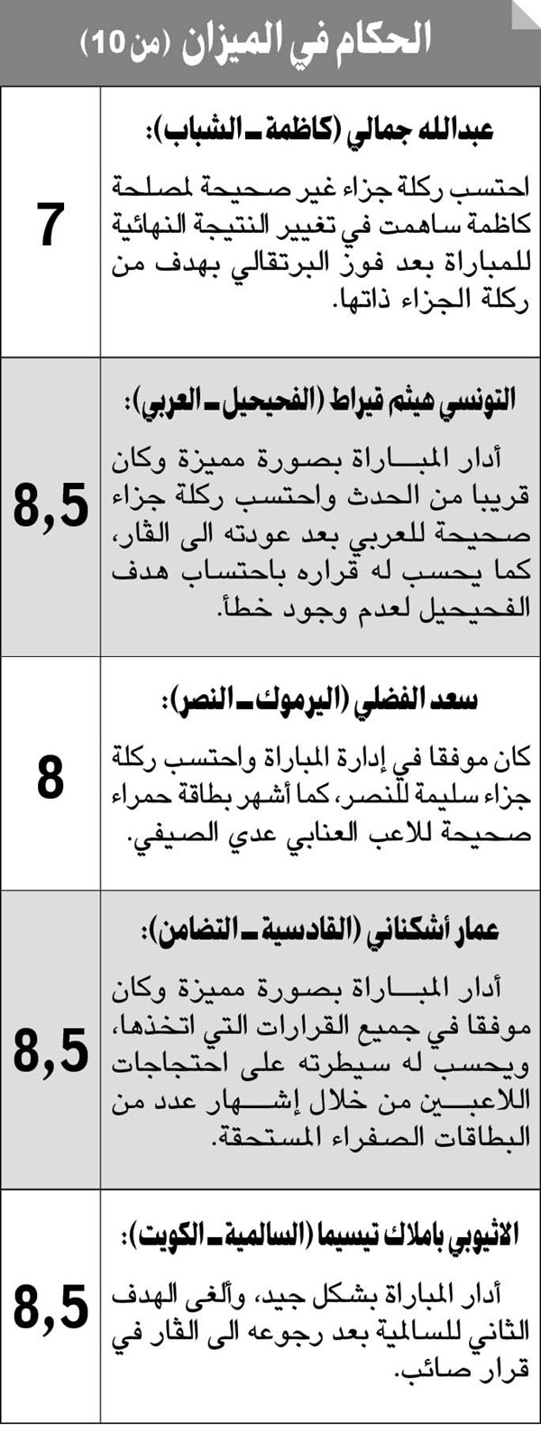 وصف الصورة