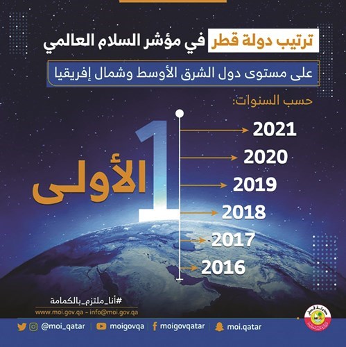 وصف الصورة