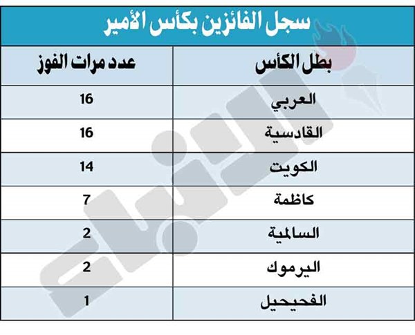 وصف الصورة