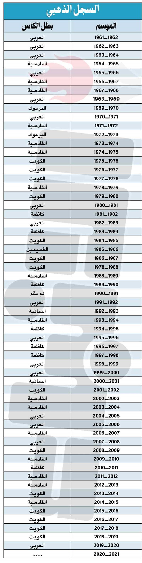 وصف الصورة