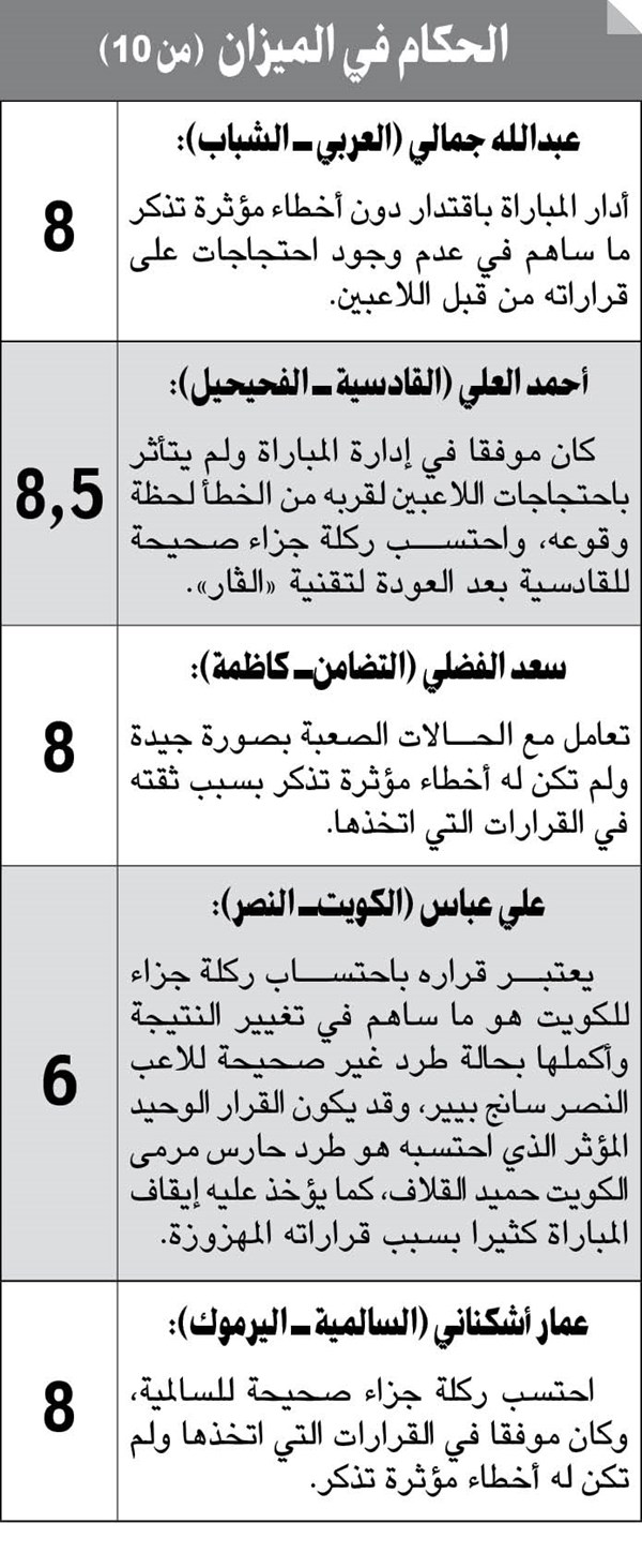 وصف الصورة