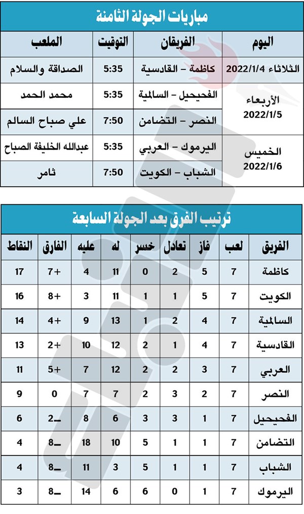 وصف الصورة