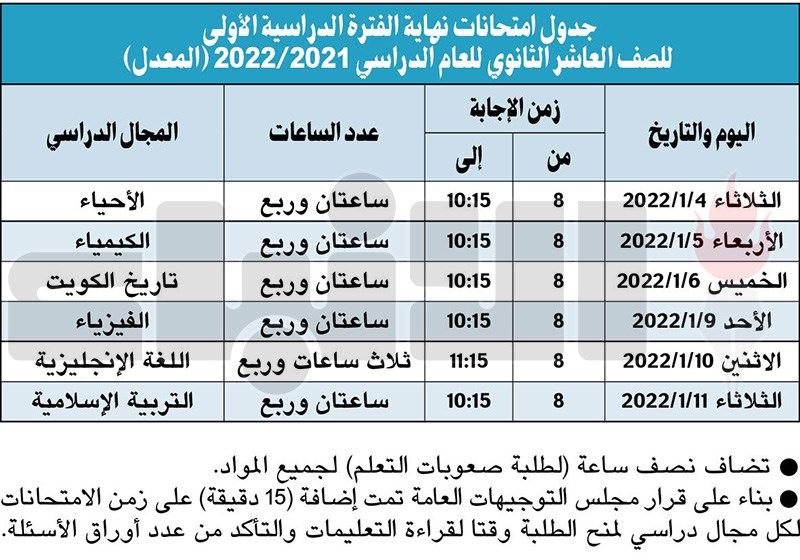 وصف الصورة