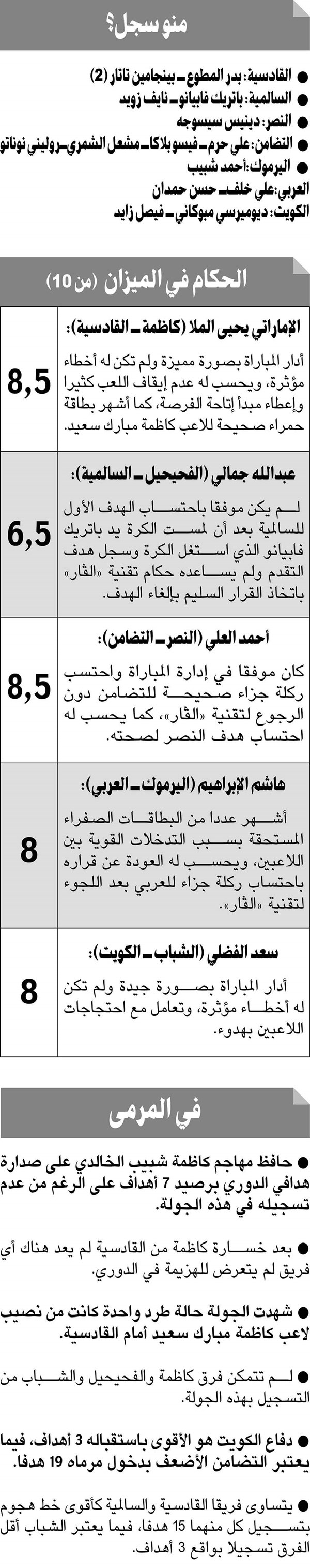 وصف الصورة