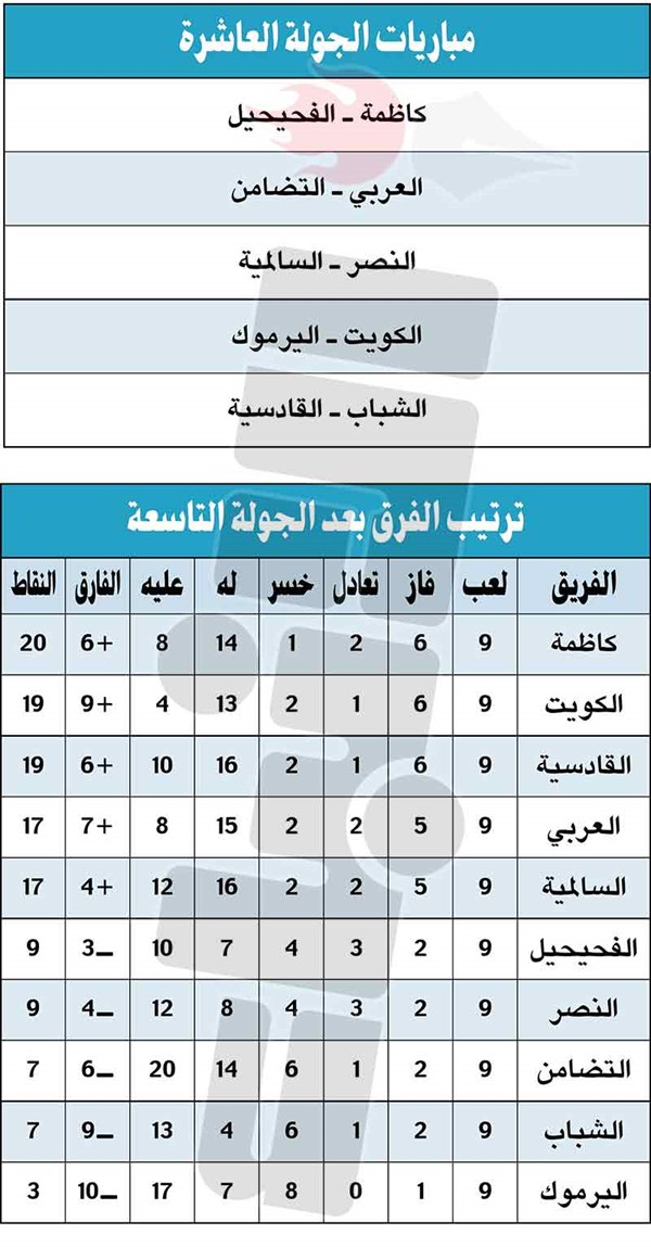 وصف الصورة