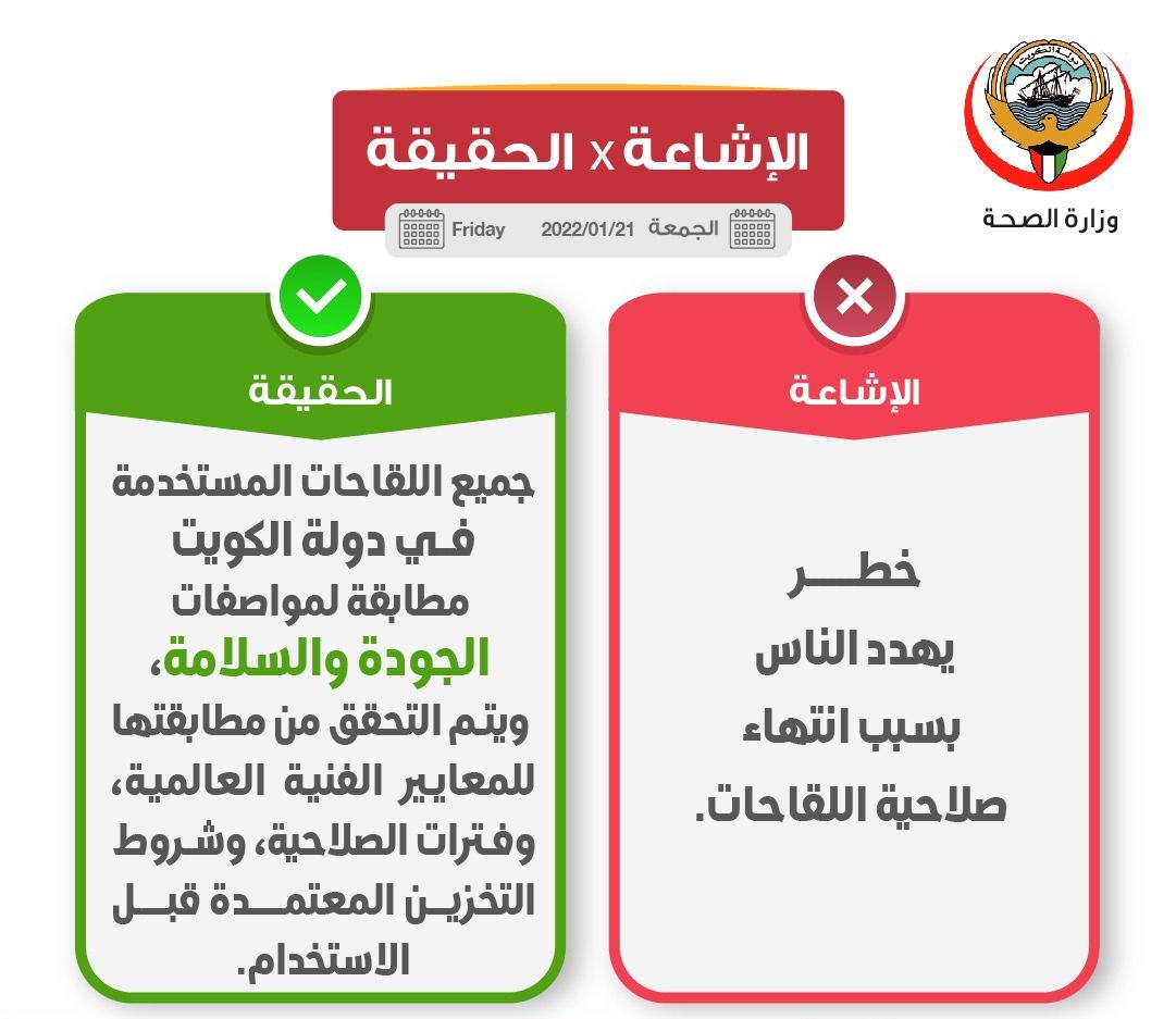 الصحة جميع اللقاحات في الكويت مطابقة لمواصفات الجودة والسلامة وانتهاء صلاحيتها مجرد إشاعة