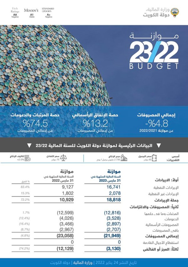 وصف الصورة
