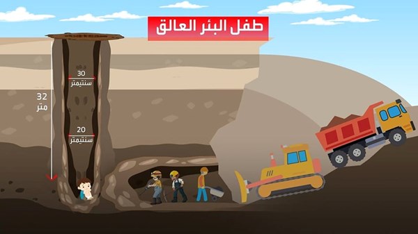 وصف الصورة