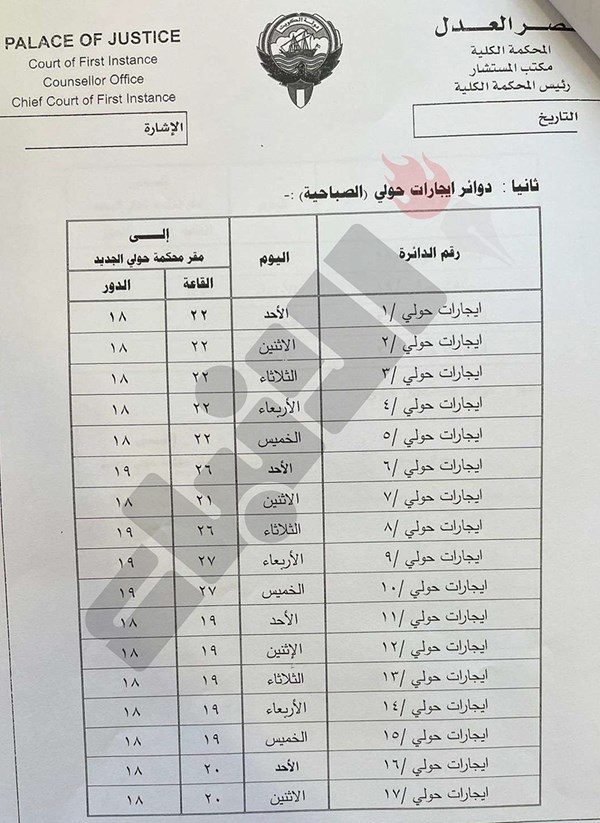 وصف الصورة