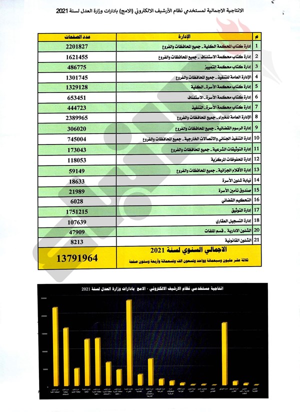 وصف الصورة