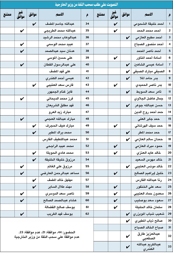 وصف الصورة