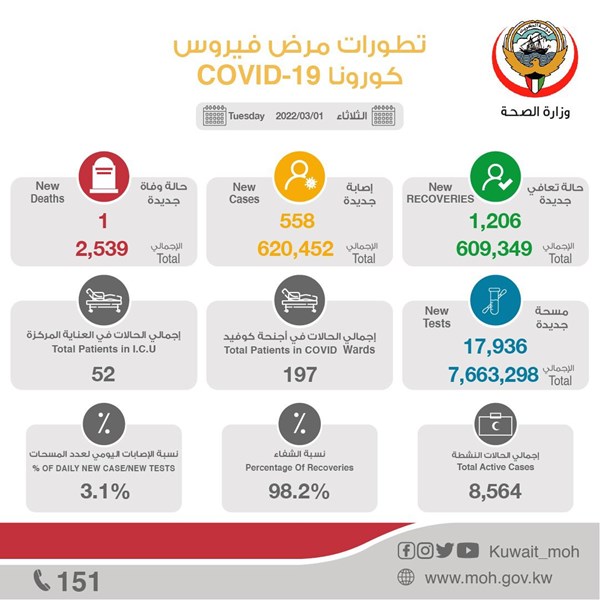 وصف الصورة