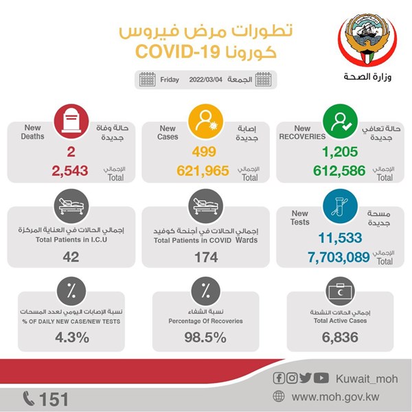 وصف الصورة