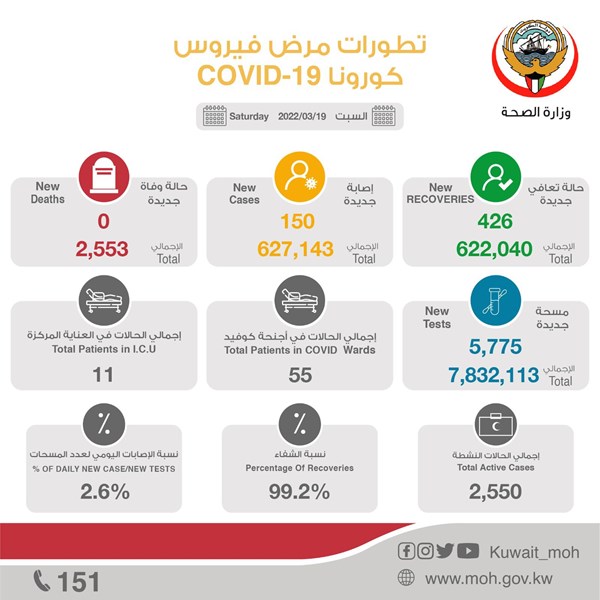 وصف الصورة