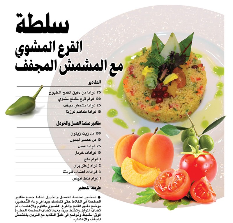 وصف الصورة