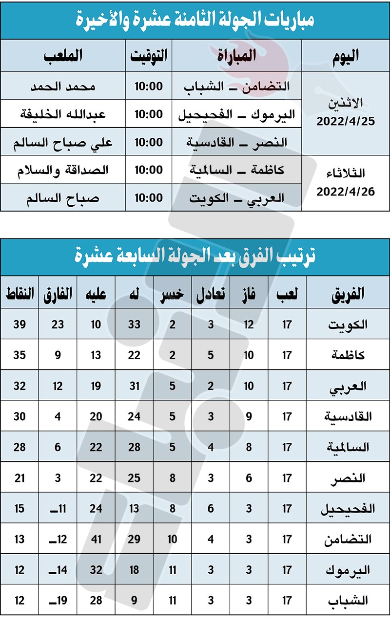 وصف الصورة