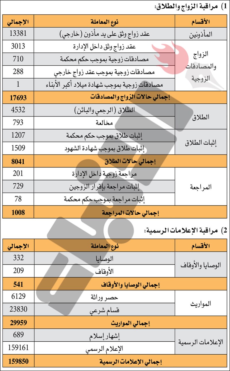 وصف الصورة