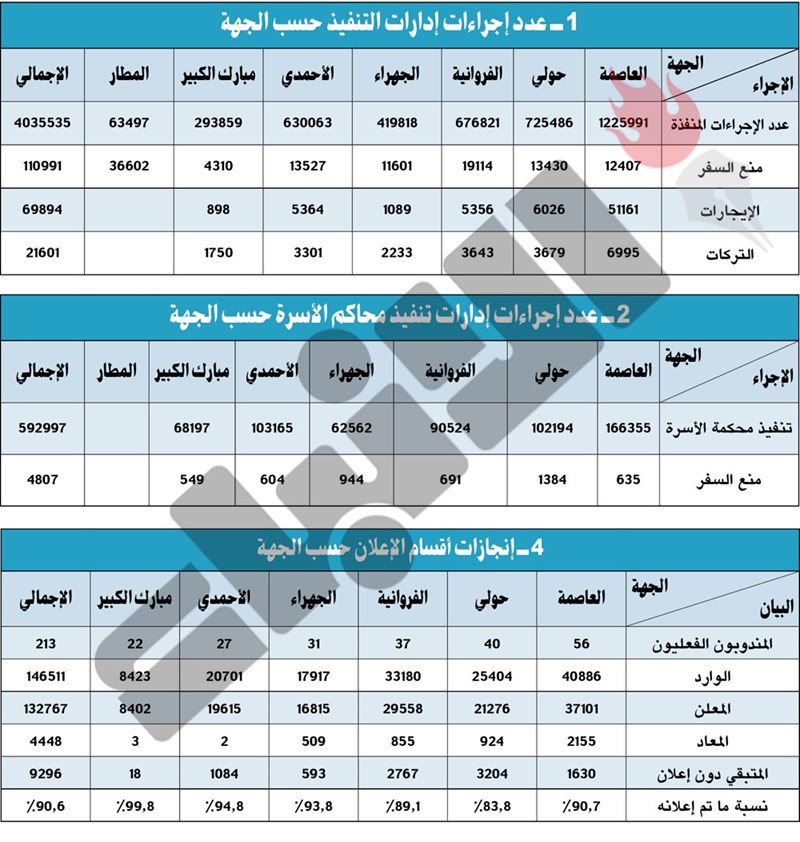 وصف الصورة