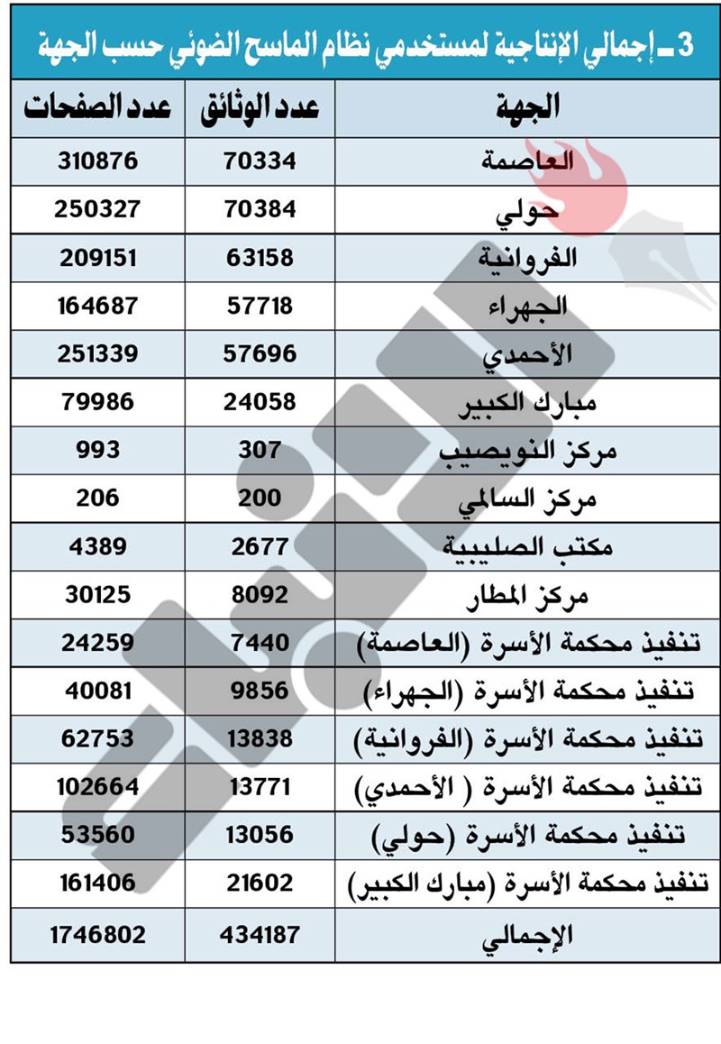 وصف الصورة