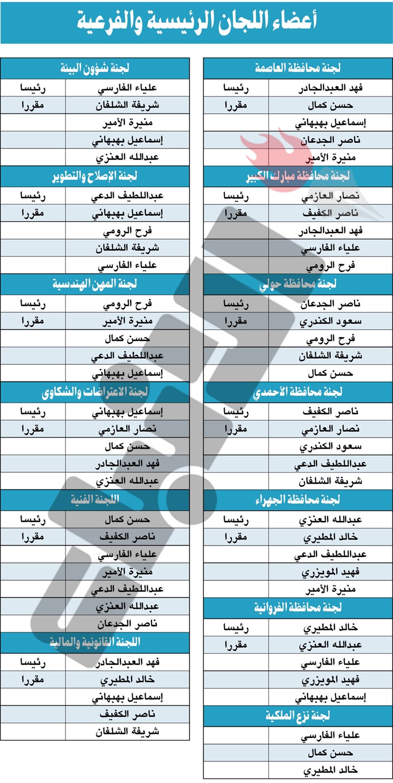 وصف الصورة