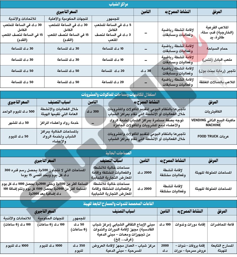 وصف الصورة