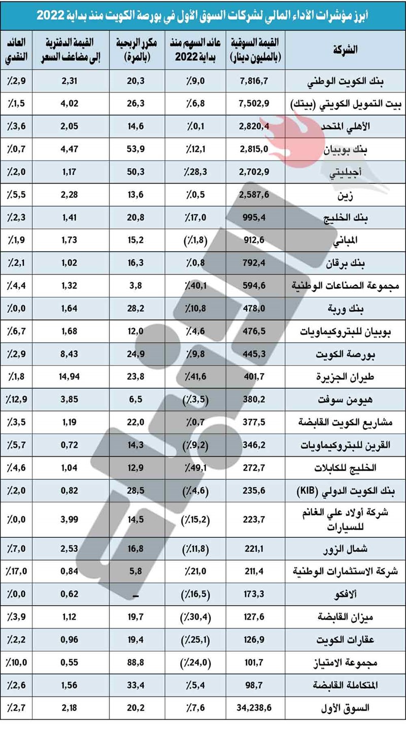 وصف الصورة