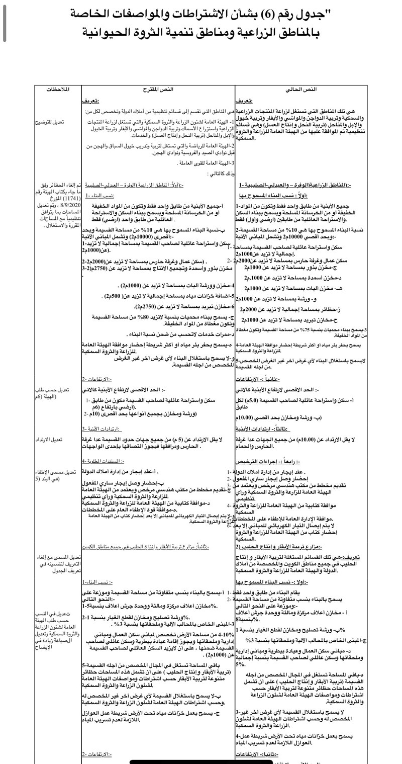 وصف الصورة