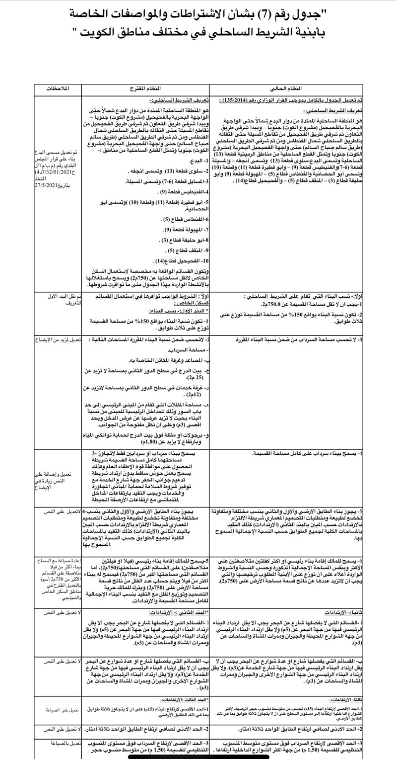 وصف الصورة