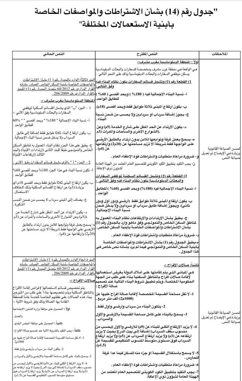 وصف الصورة