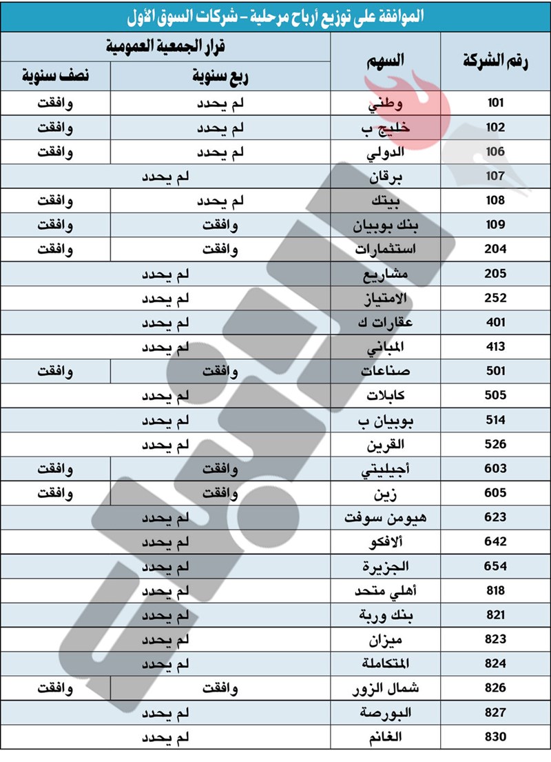 وصف الصورة