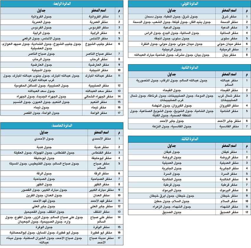 وصف الصورة