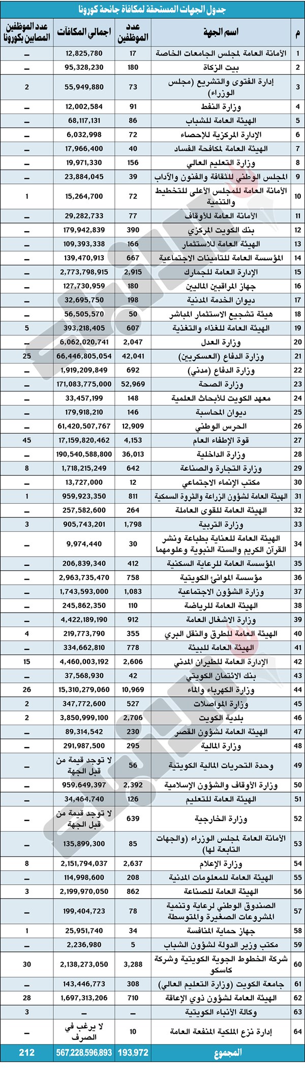 وصف الصورة
