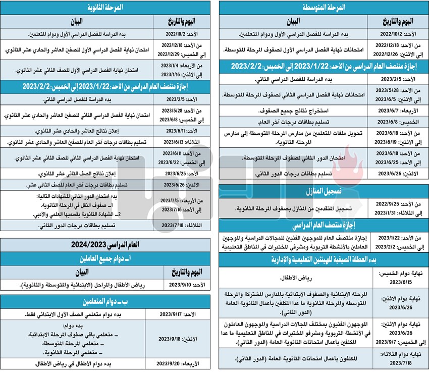 وصف الصورة