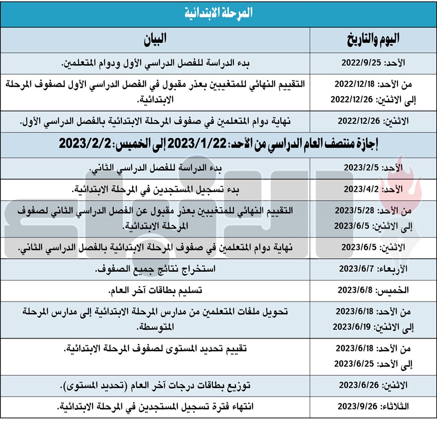 وصف الصورة