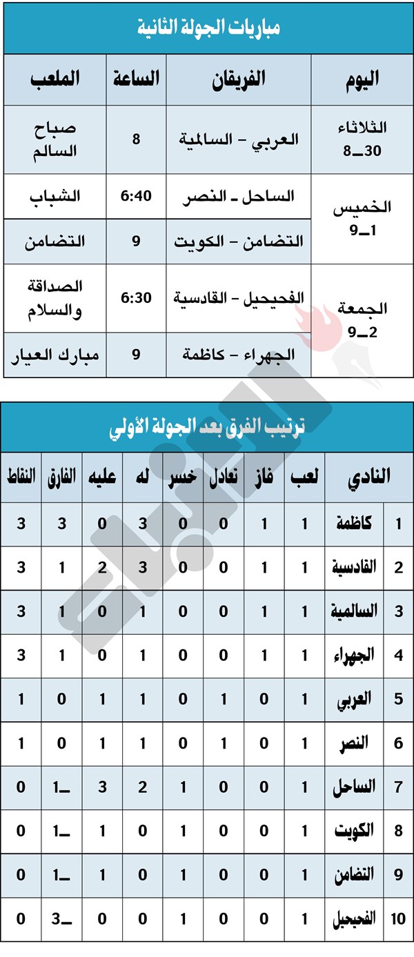 وصف الصورة