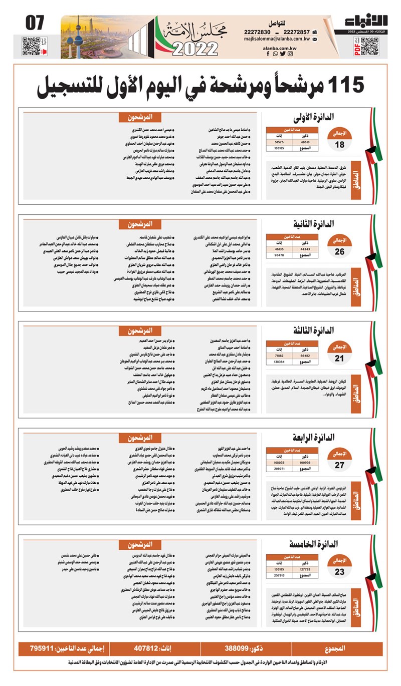 وصف الصورة