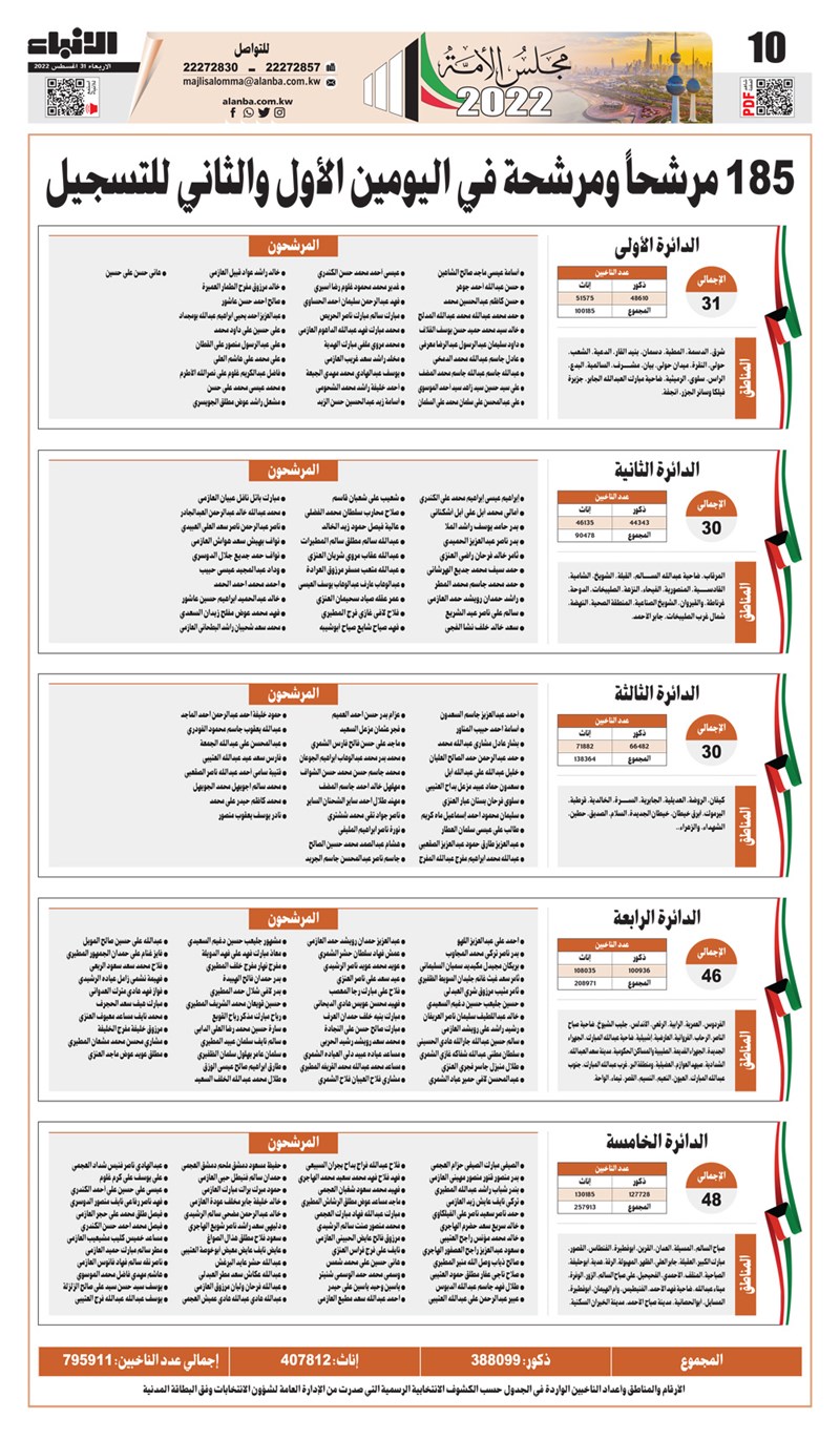 وصف الصورة