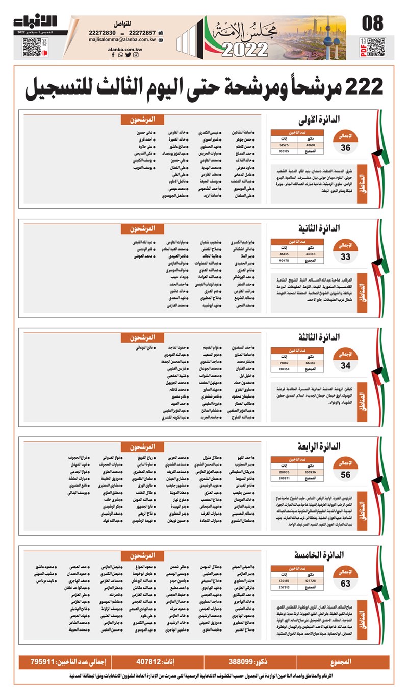 وصف الصورة