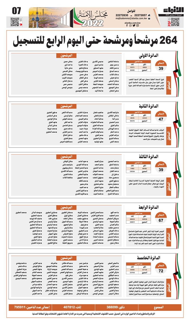 وصف الصورة