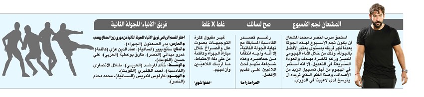 وصف الصورة