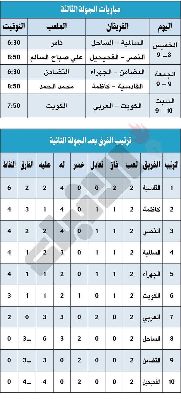 وصف الصورة