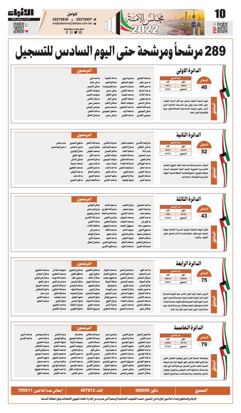 وصف الصورة