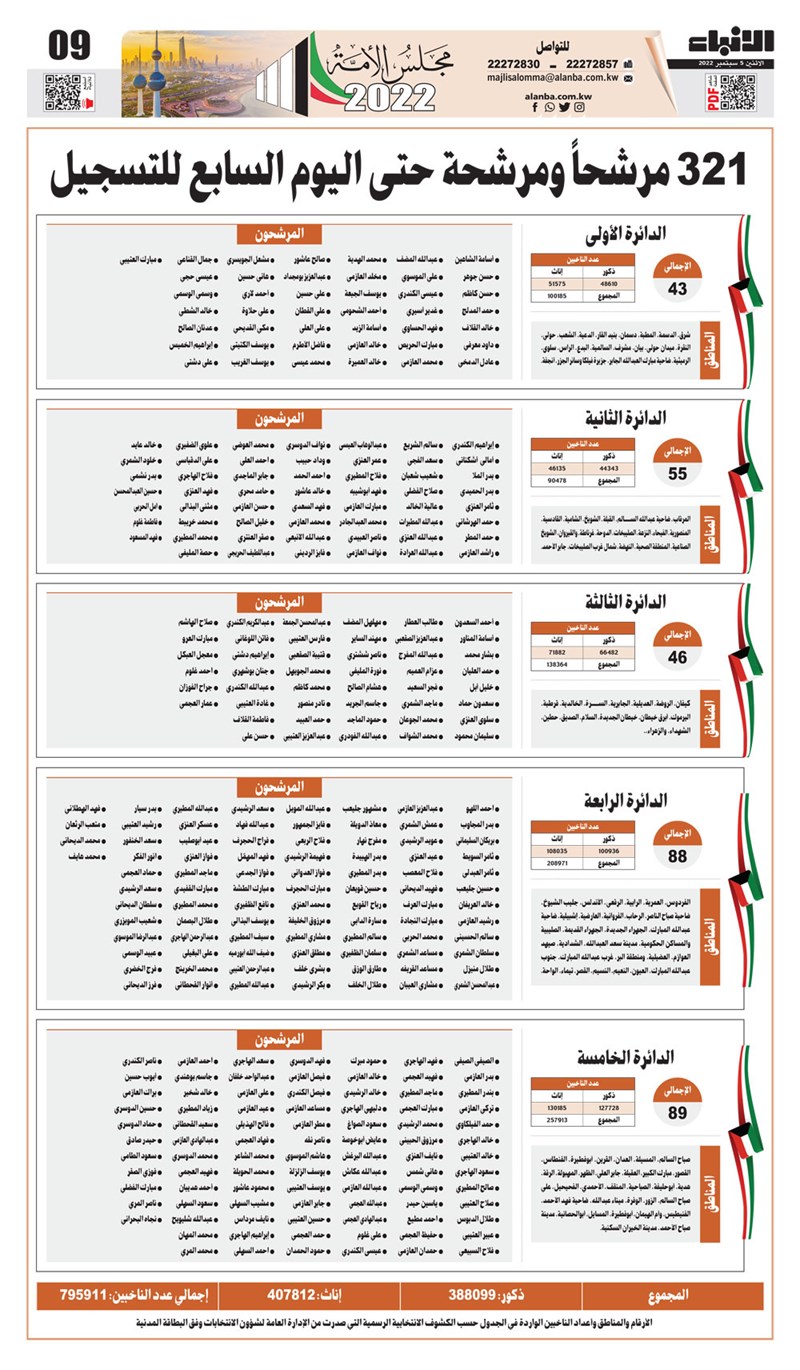 وصف الصورة