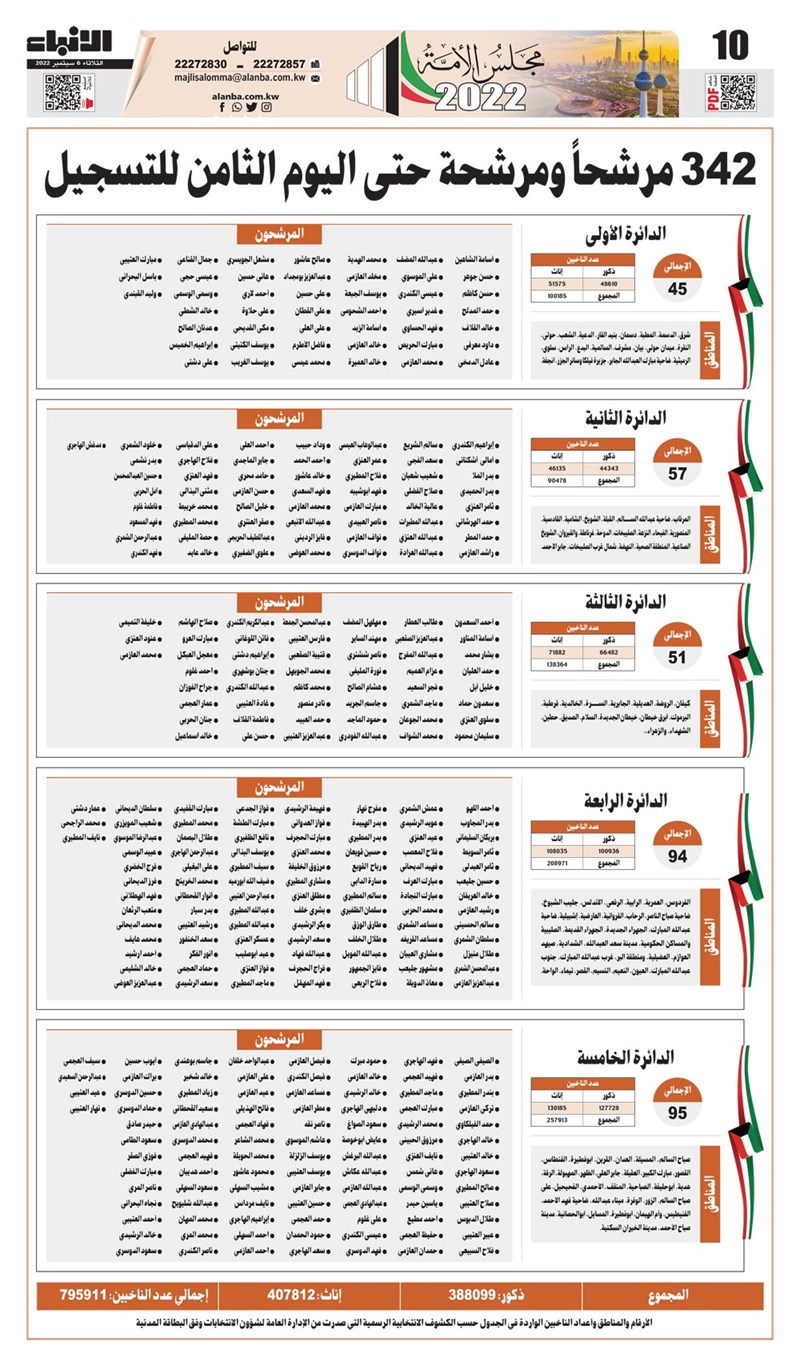 وصف الصورة