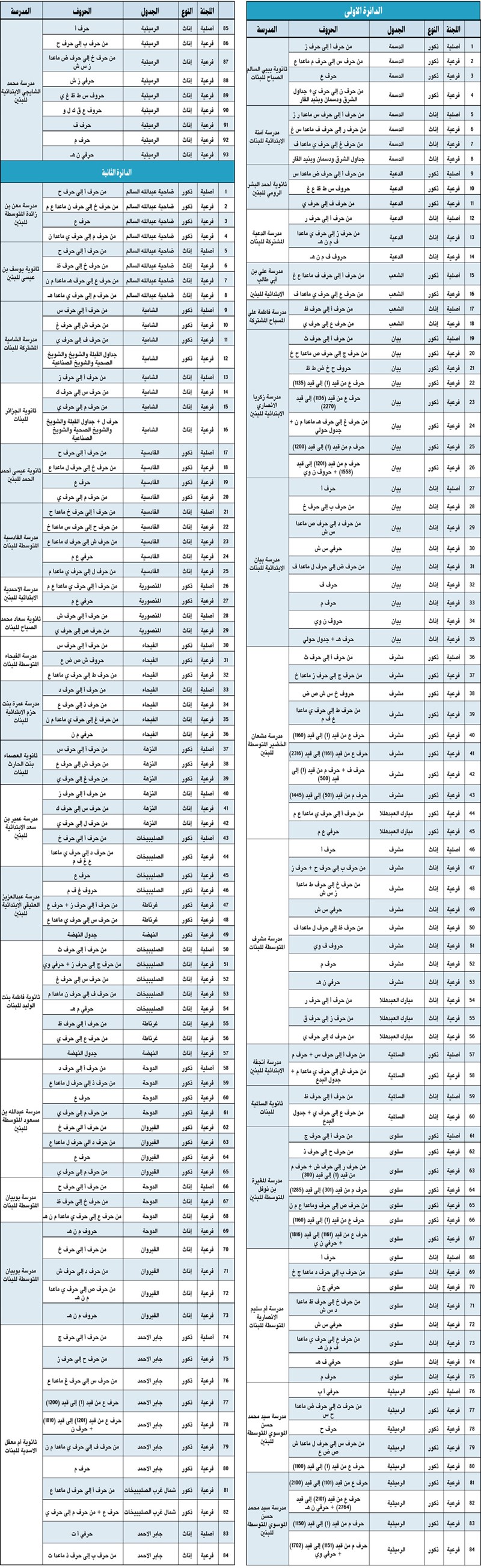 وصف الصورة